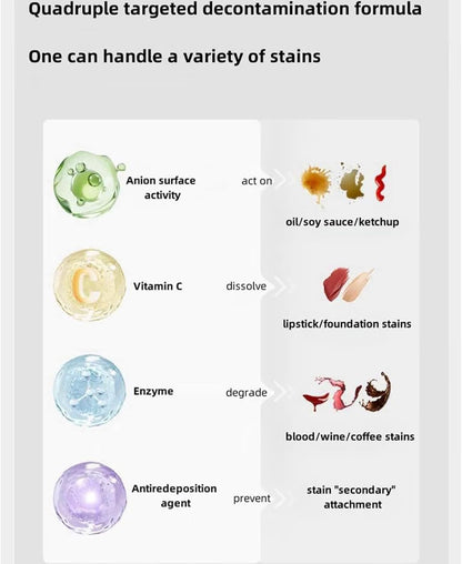 Quitamanchas Portátil
